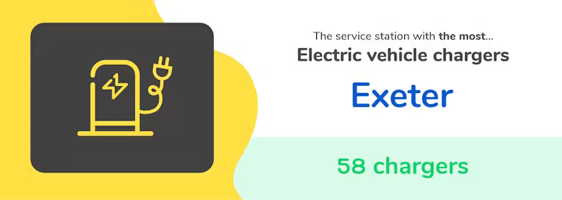 The service station with the most electric vehicle chargers